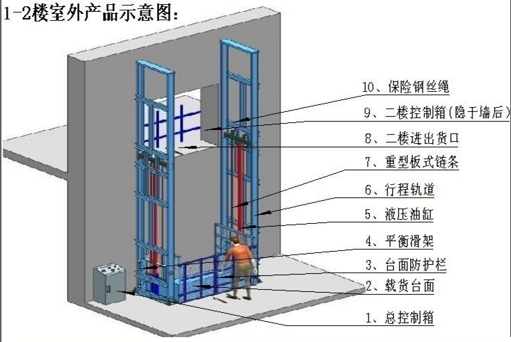 src=http___huagonglift.cn_upload_Pe4aa994bae284b01b96c93c21c3608a9.png&refer=http___huagonglift.jpg